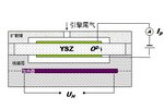 极限电流型氧传感器