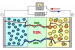固体电解质二次电池原理图
